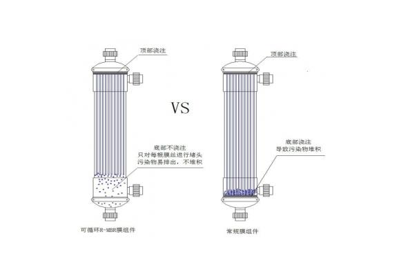 外置式MBR膜